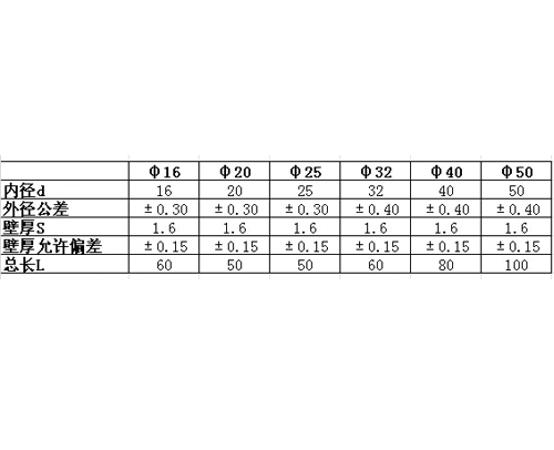 螺紋盒接頭